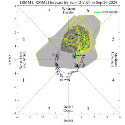 mjo index