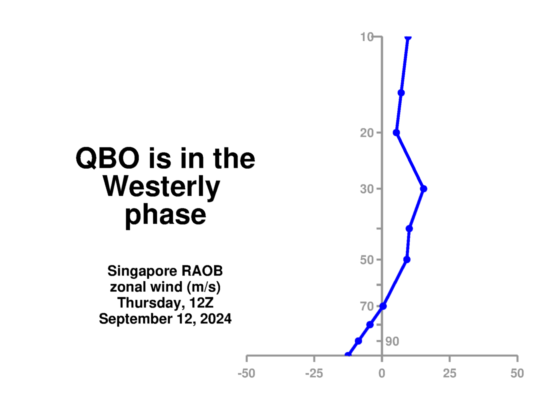 qbo index